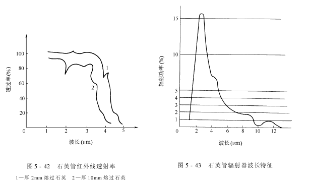 傅里叶红外光谱仪的结构_傅里叶红外光谱仪原理、构成_红外傅立叶光谱仪原理