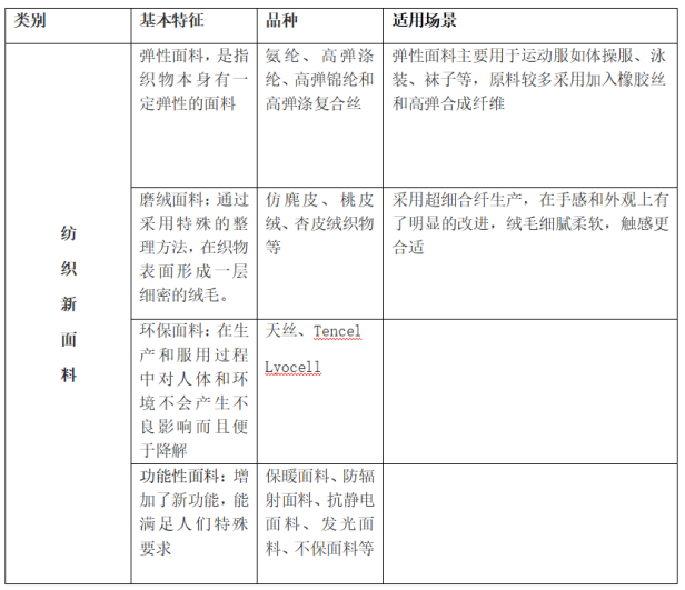 纺织新面料的特点及优缺点