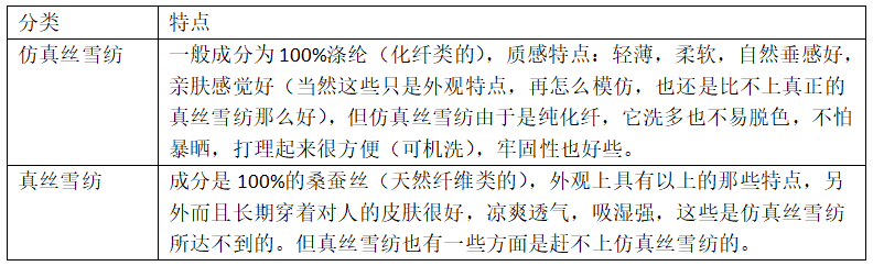 雪纺面料分类及其特点